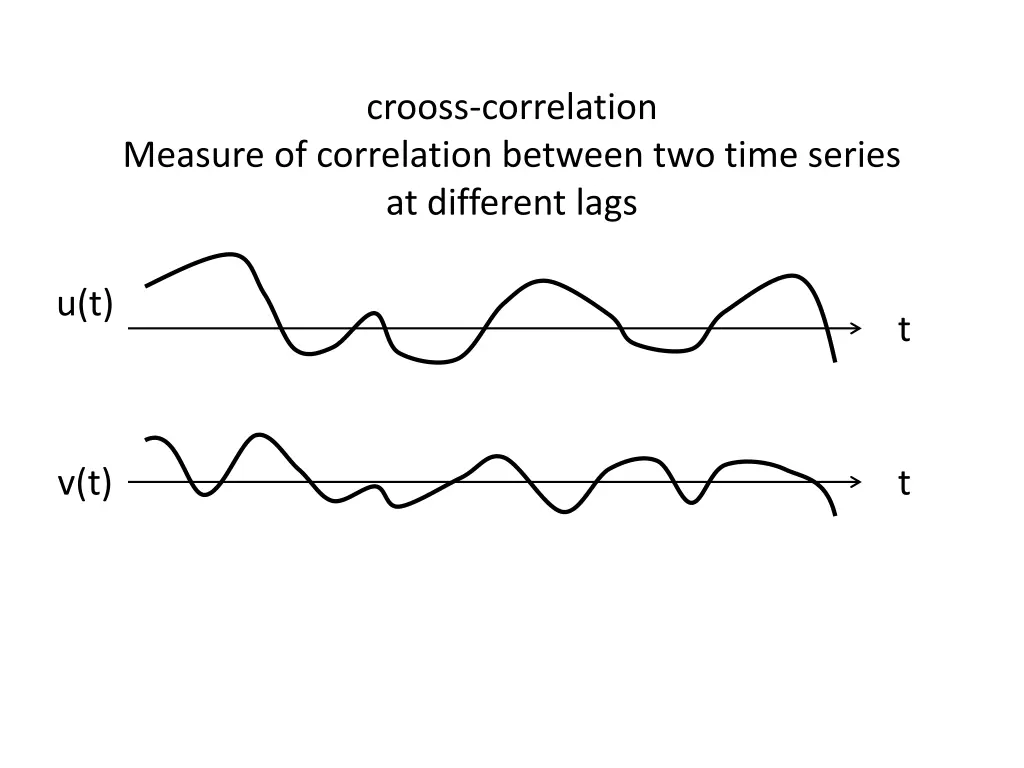 crooss correlation