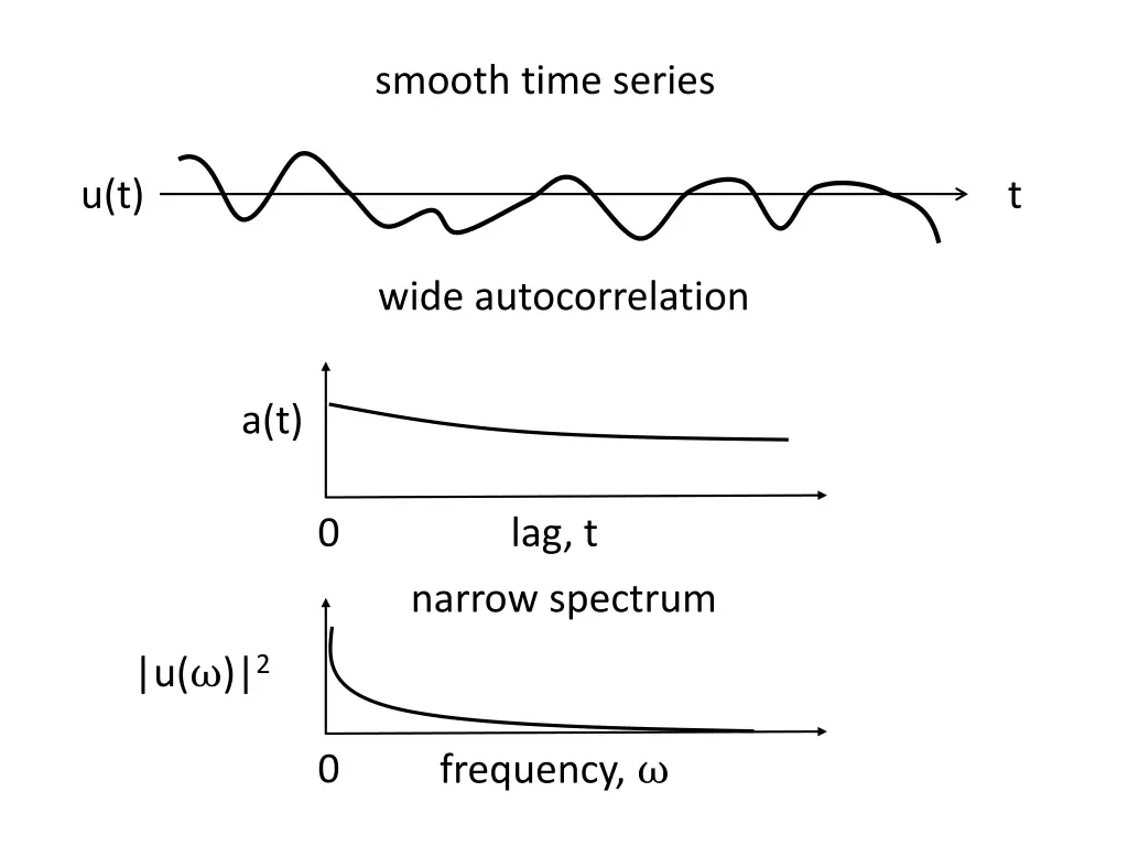 smooth time series