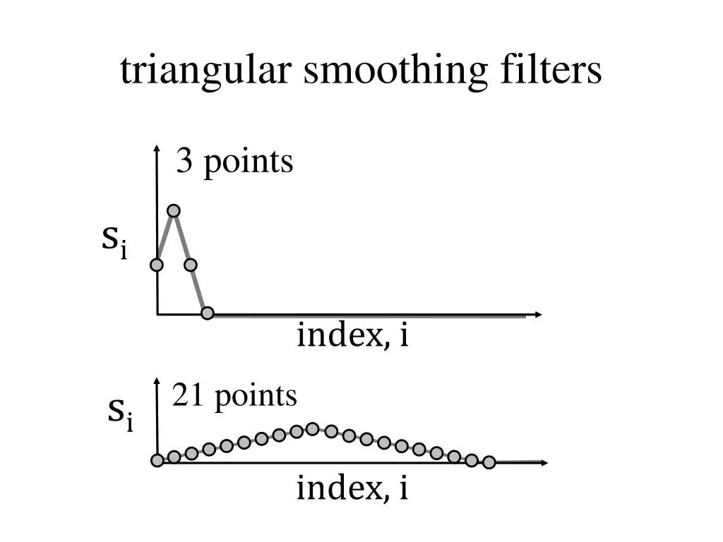 triangular smoothing filters