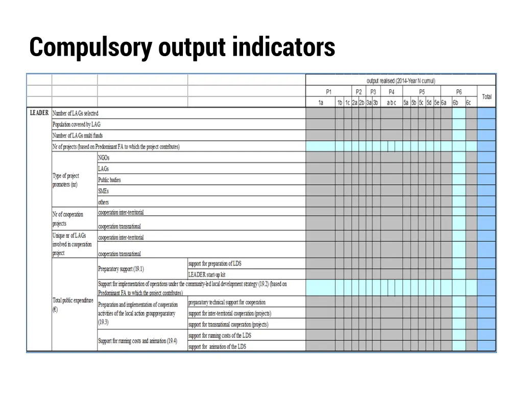 compulsory output indicators