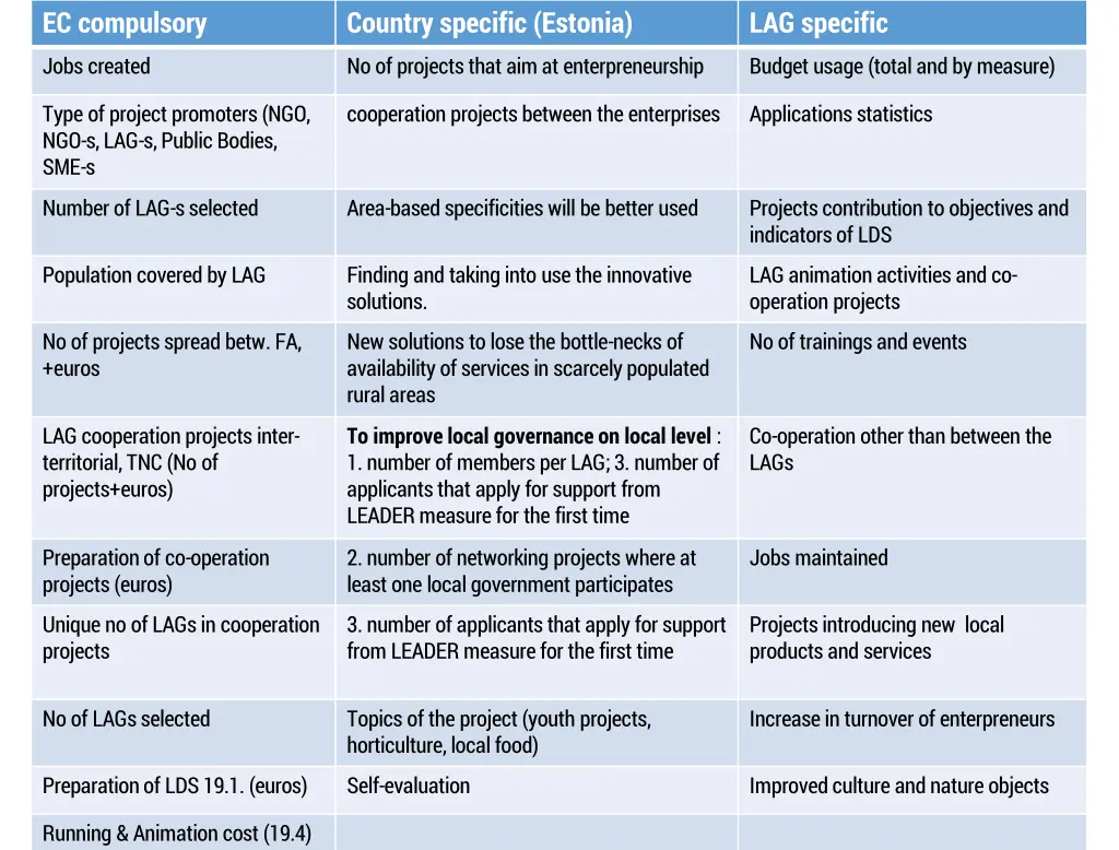 ec compulsory jobs created