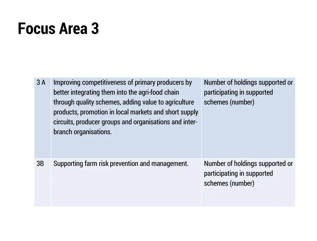 focus area 3