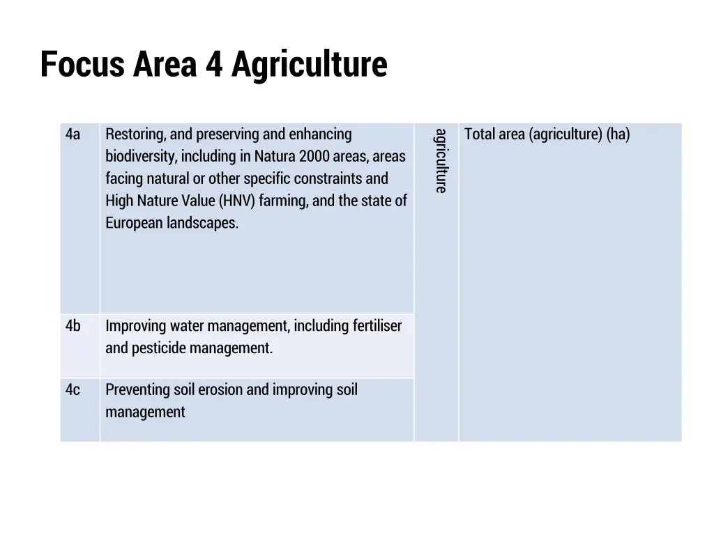 focus area 4 agriculture