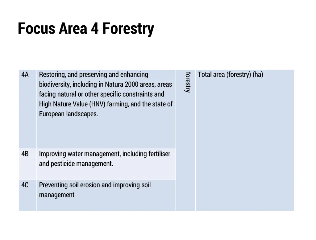 focus area 4 forestry