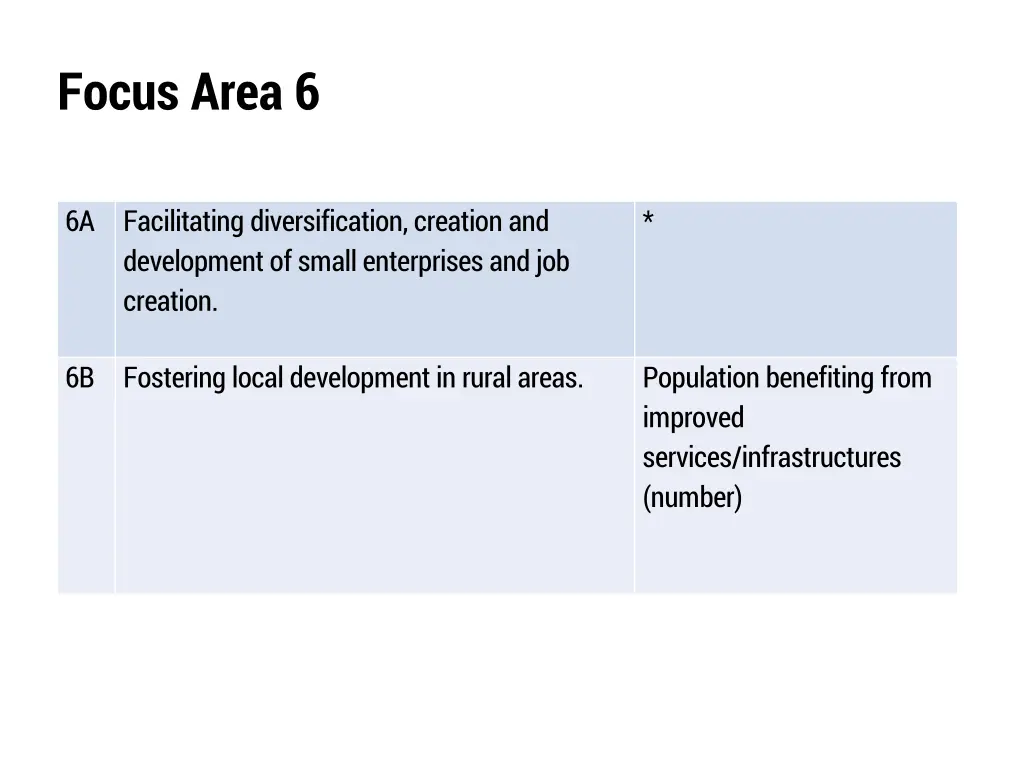 focus area 6