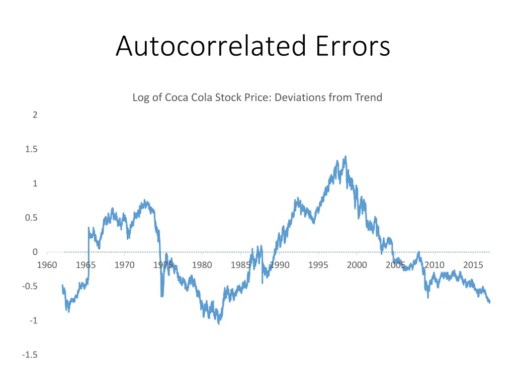 autocorrelated errors 1