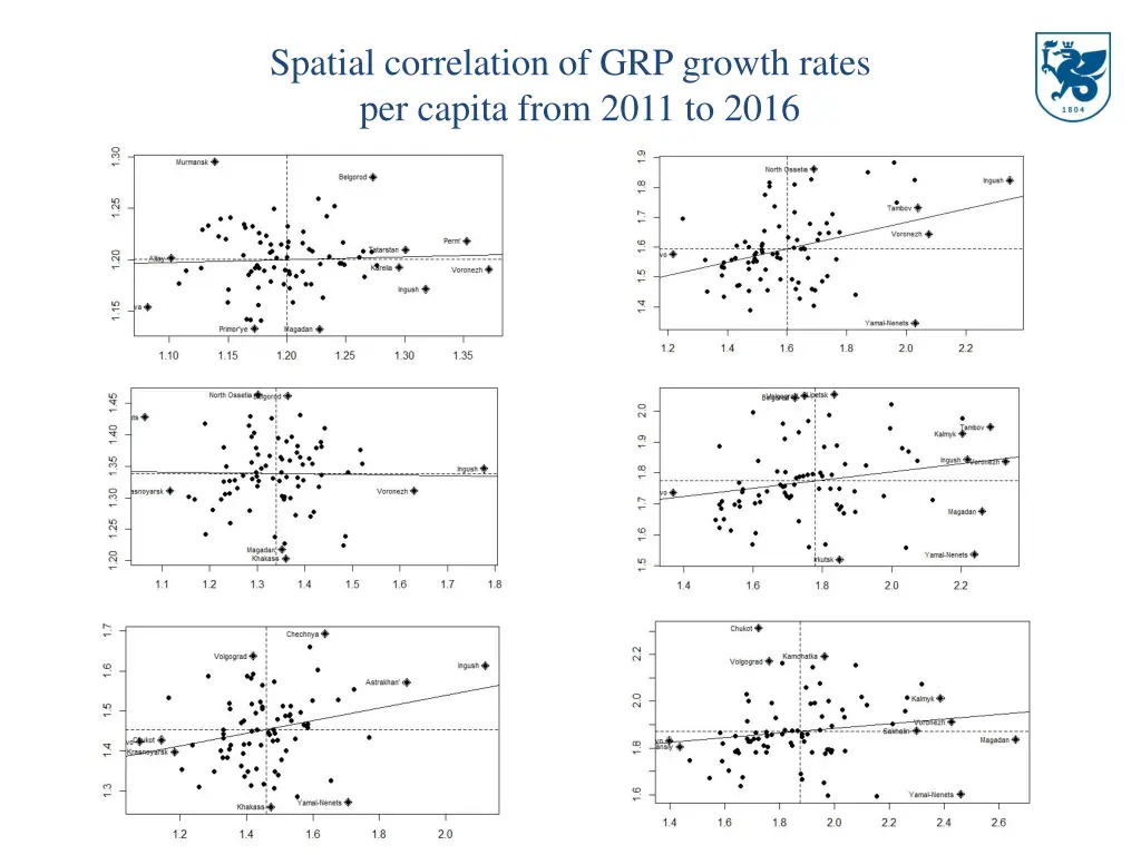 spatial correlation of grp growth rates