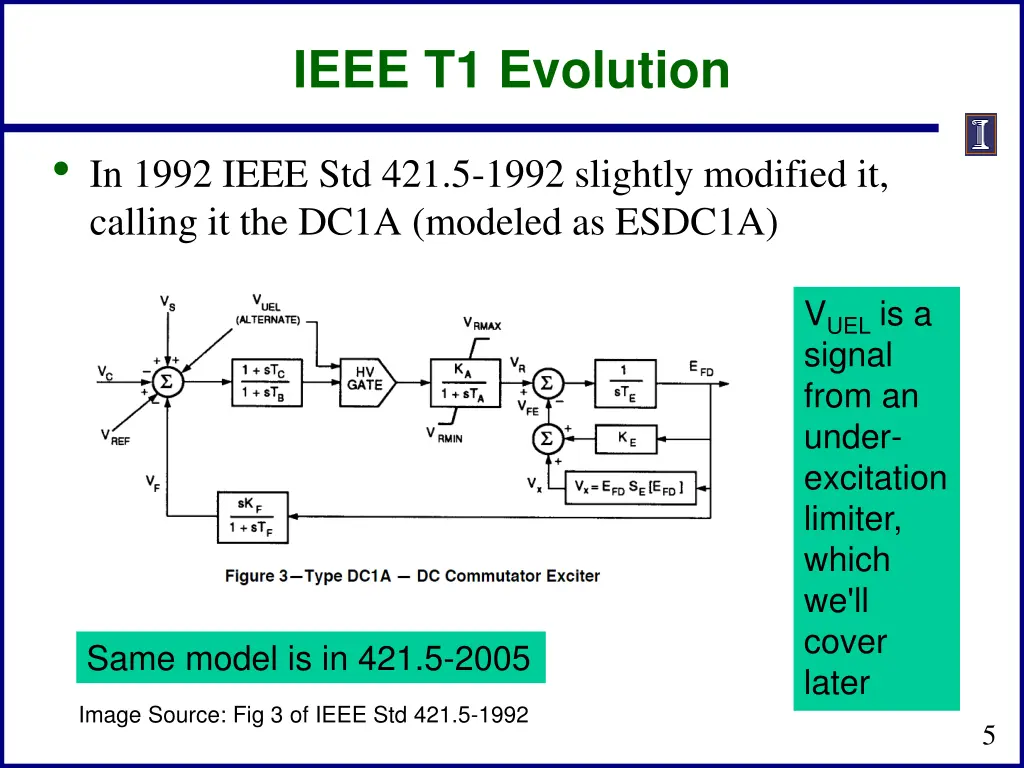 ieee t1 evolution 1