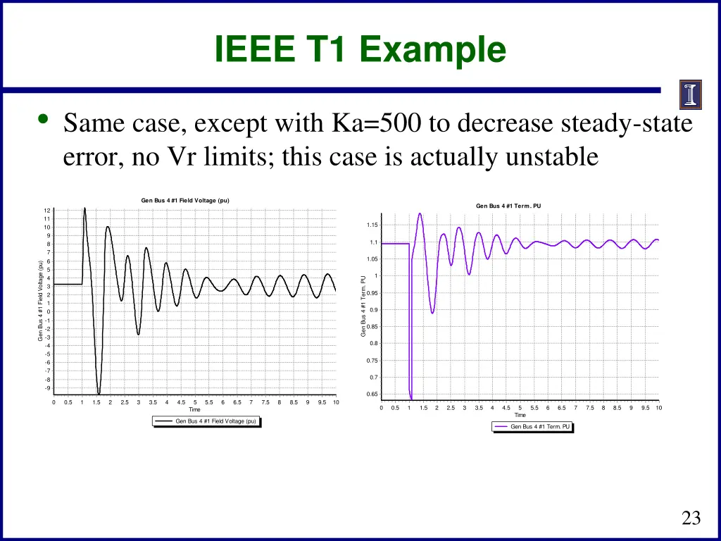 ieee t1 example 2