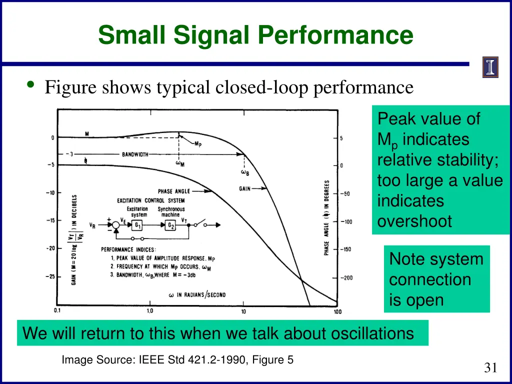 small signal performance 1