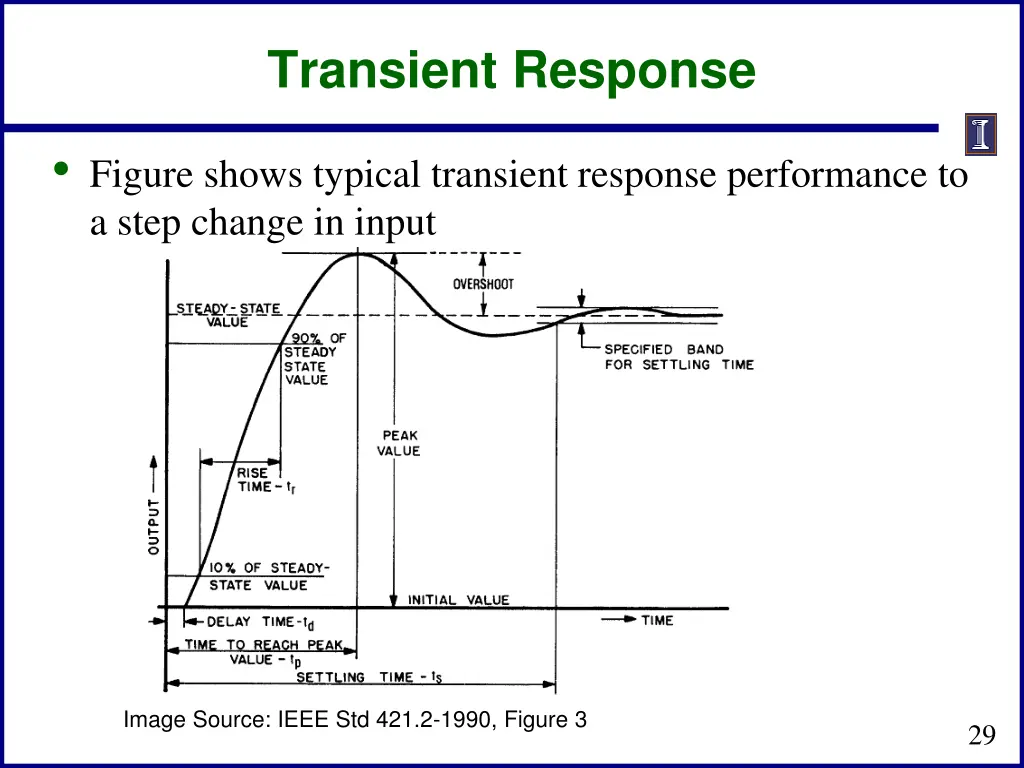 transient response