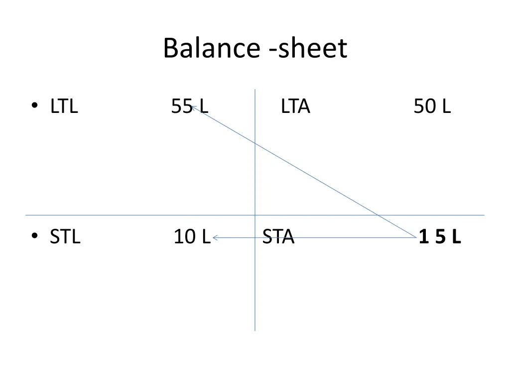 balance sheet