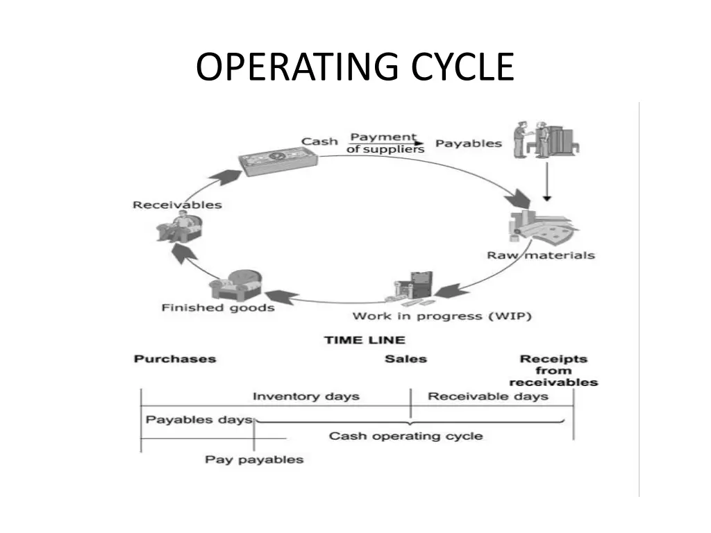 operating cycle