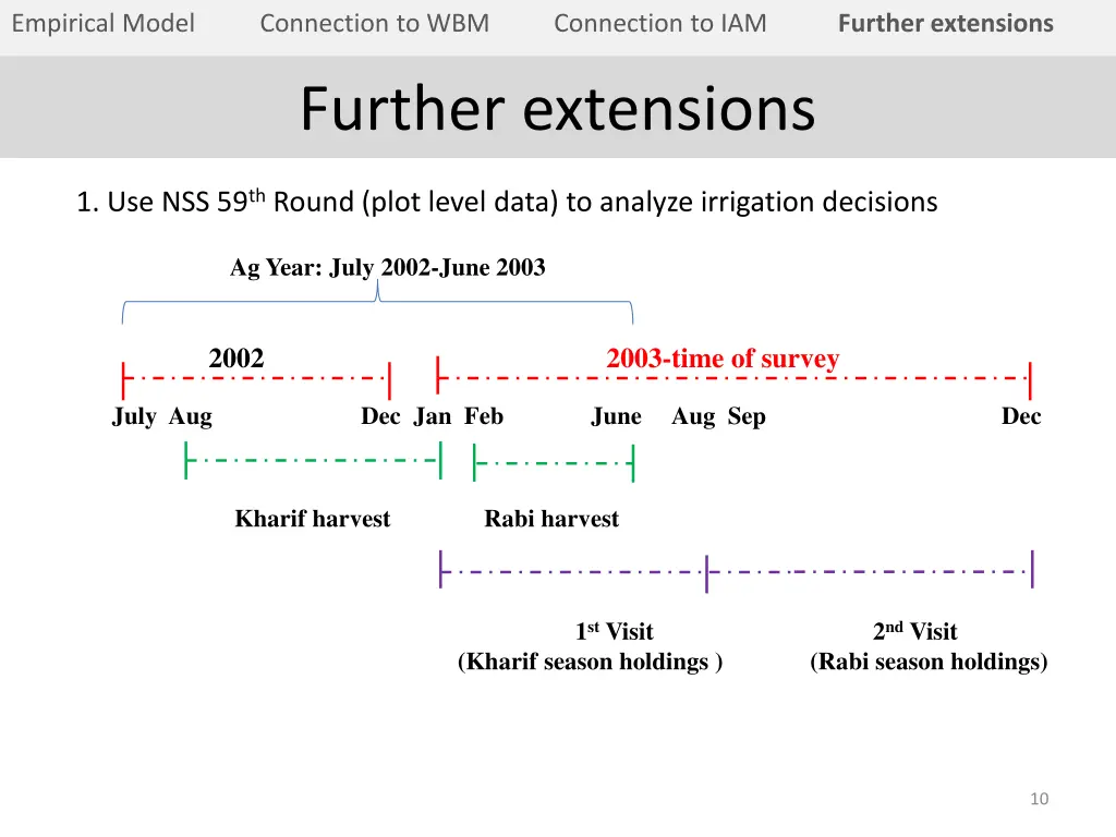 empirical model 7