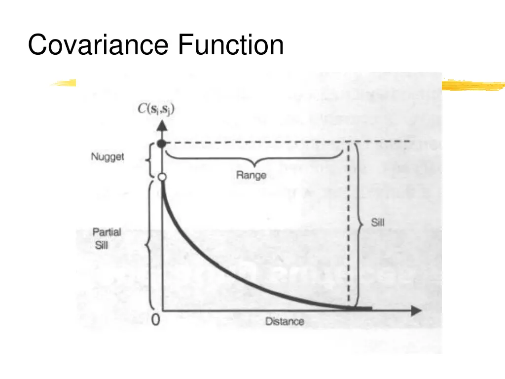 covariance function