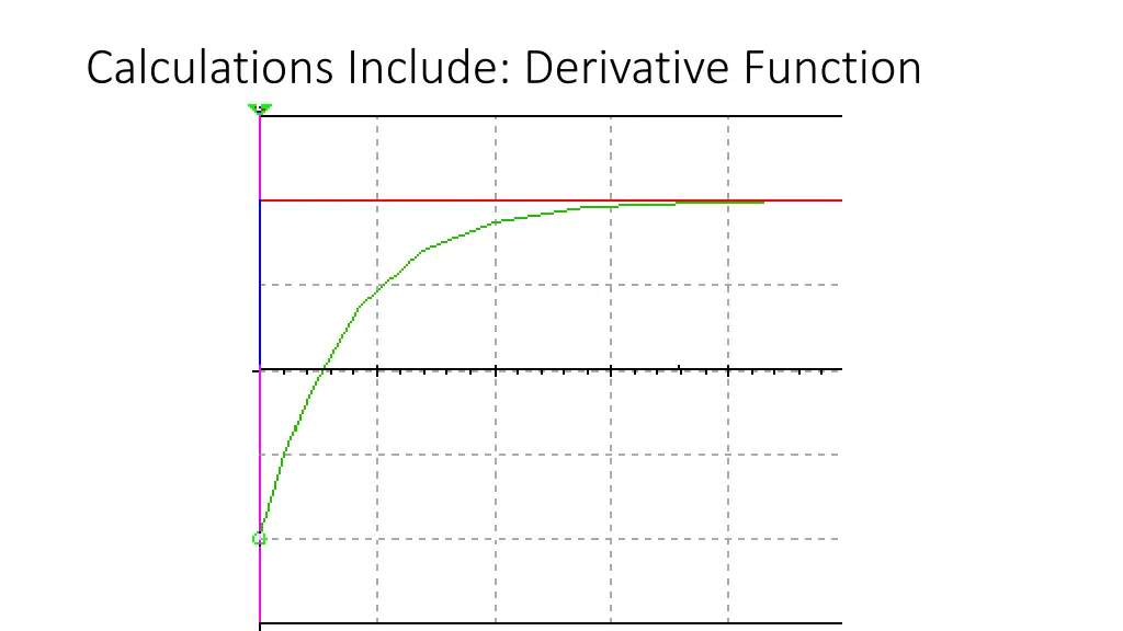 calculations include derivative function