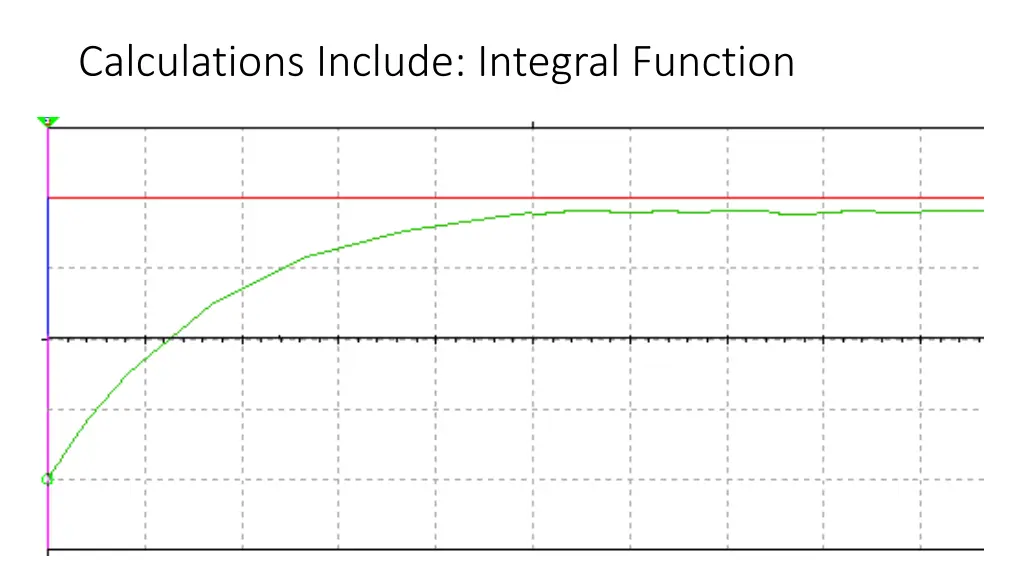 calculations include integral function 1