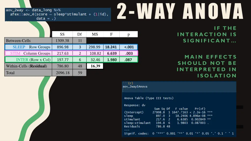 2 way anova