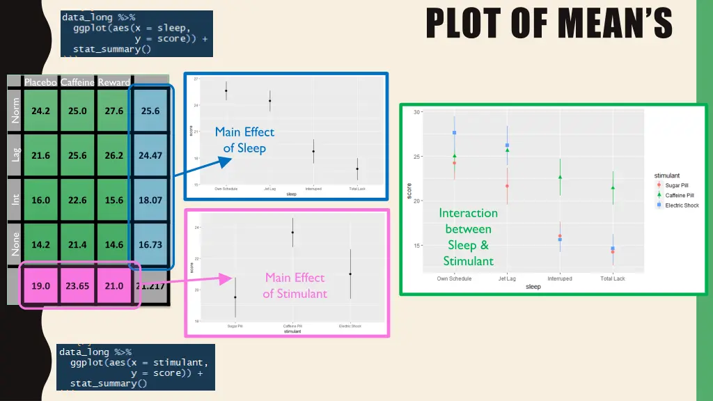 plot of mean s