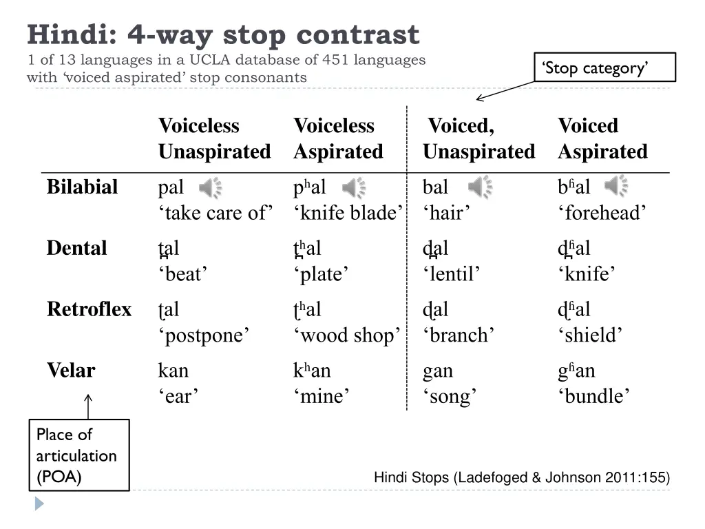 hindi 4 way stop contrast 1 of 13 languages