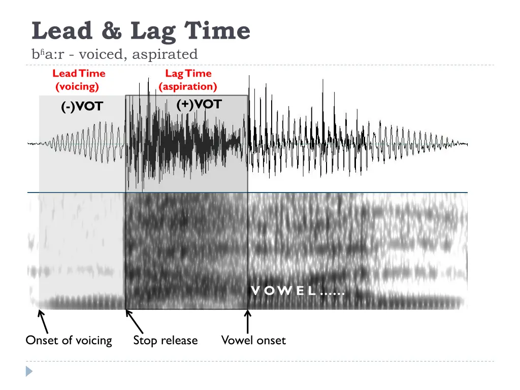 lead lag time b a r voiced aspirated lead time