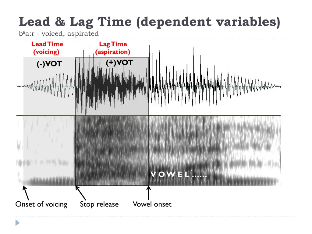 lead lag time dependent variables b a r voiced