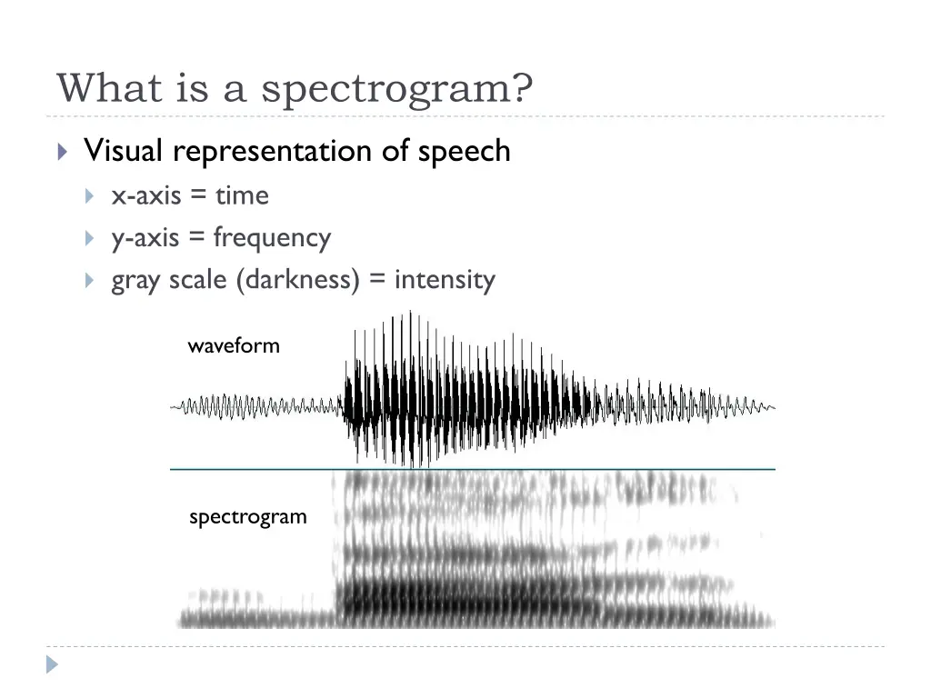 what is a spectrogram