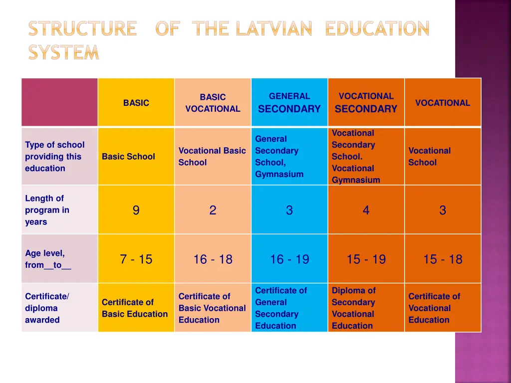 structure of the latvian education system