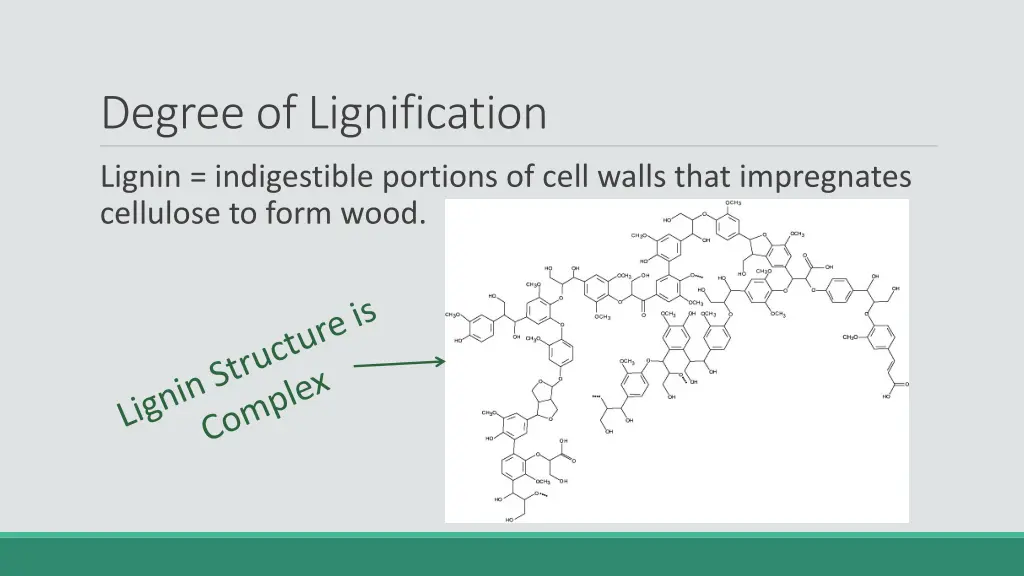 degree of lignification