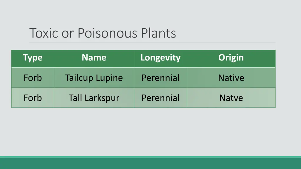 toxic or poisonous plants 1