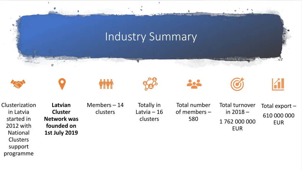 industry summary