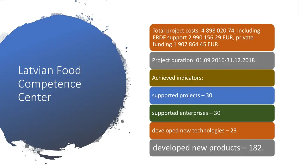 total project costs 4 898 020 74 including erdf