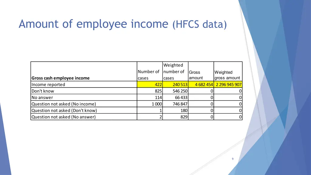 amount of employee income hfcs data