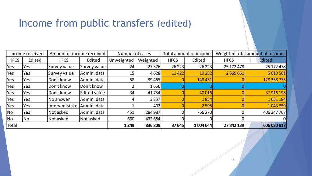 income from public transfers edited 1