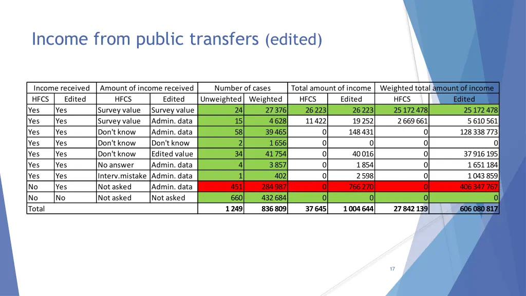 income from public transfers edited