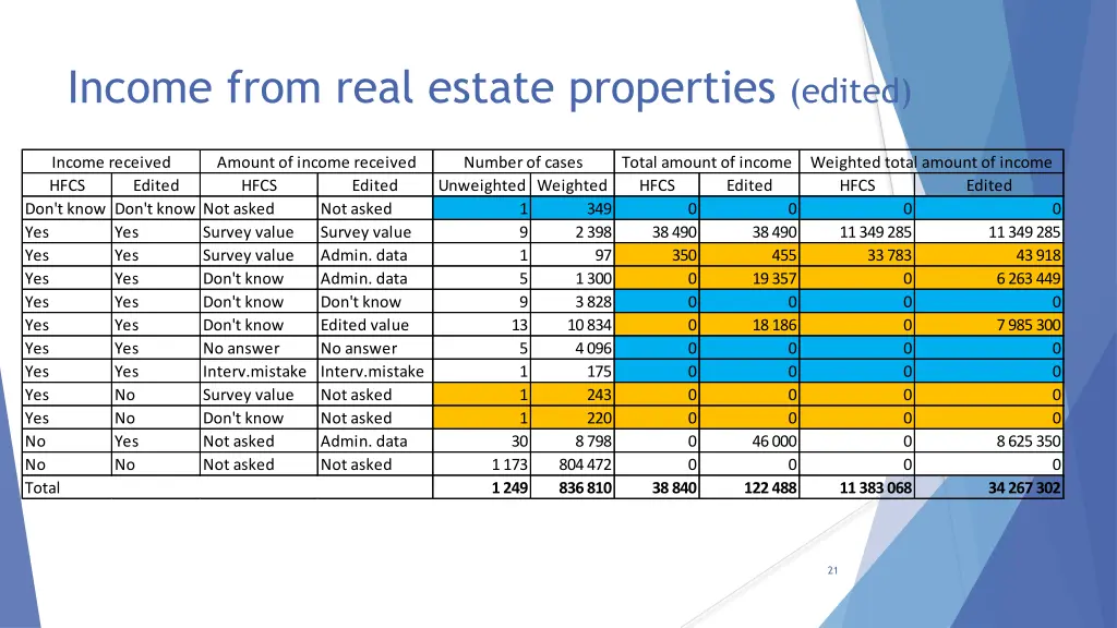 income from real estate properties edited 1