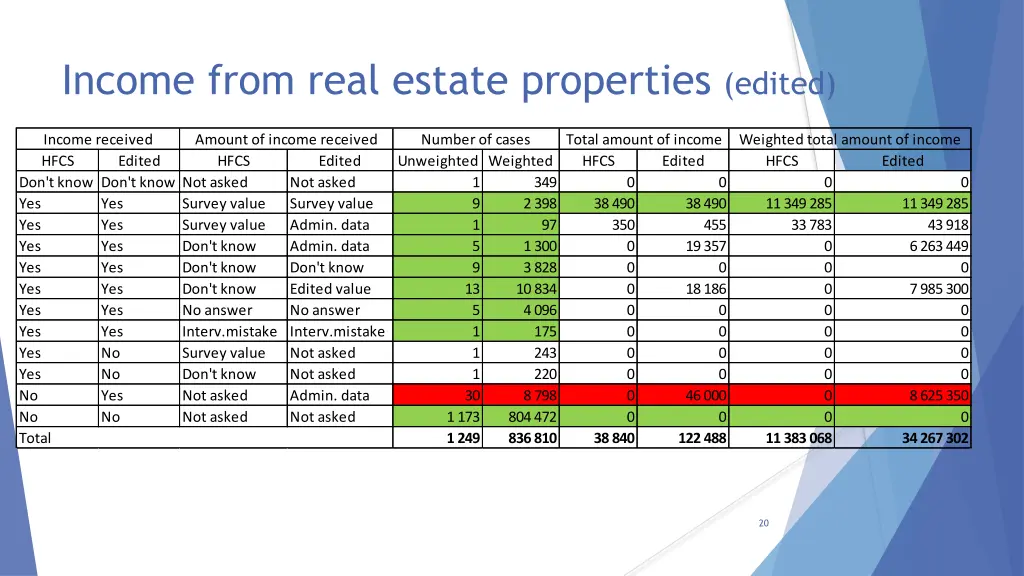 income from real estate properties edited