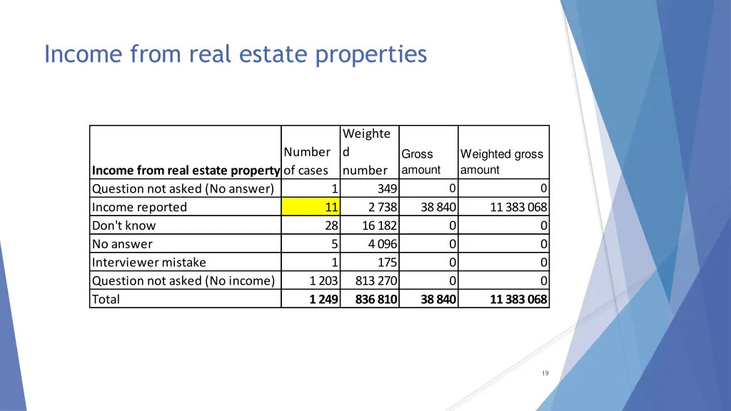 income from real estate properties