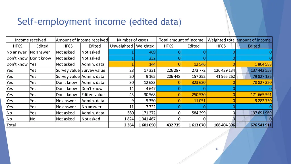 self employment income edited data 1