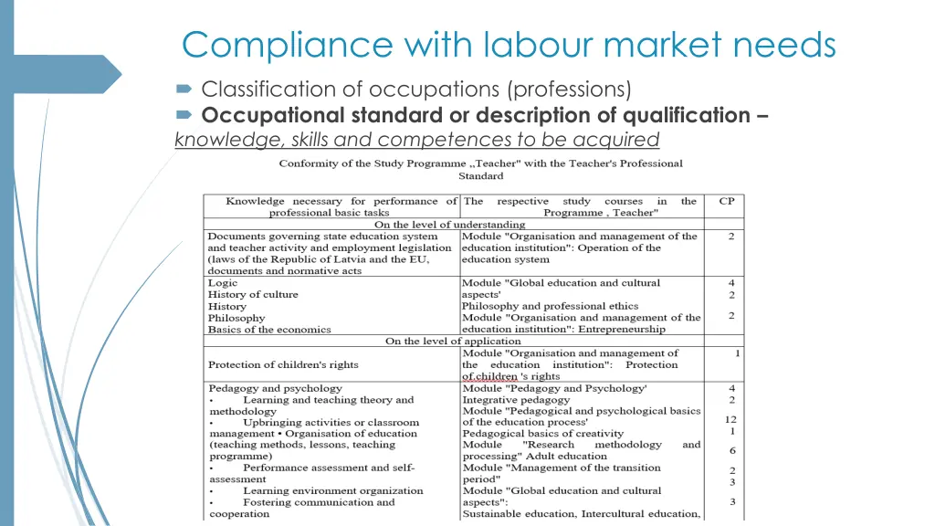 compliance with labour market needs