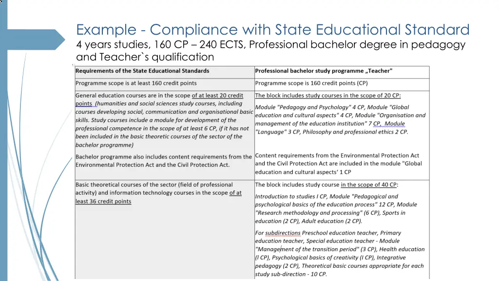 example compliance with state educational