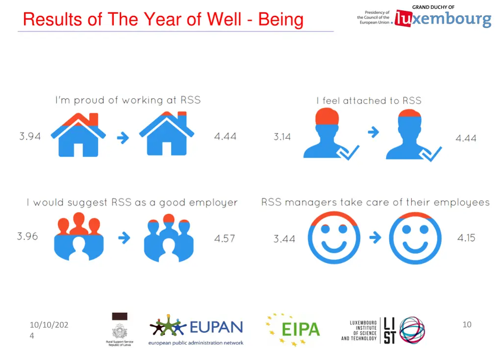 results of the year of well being