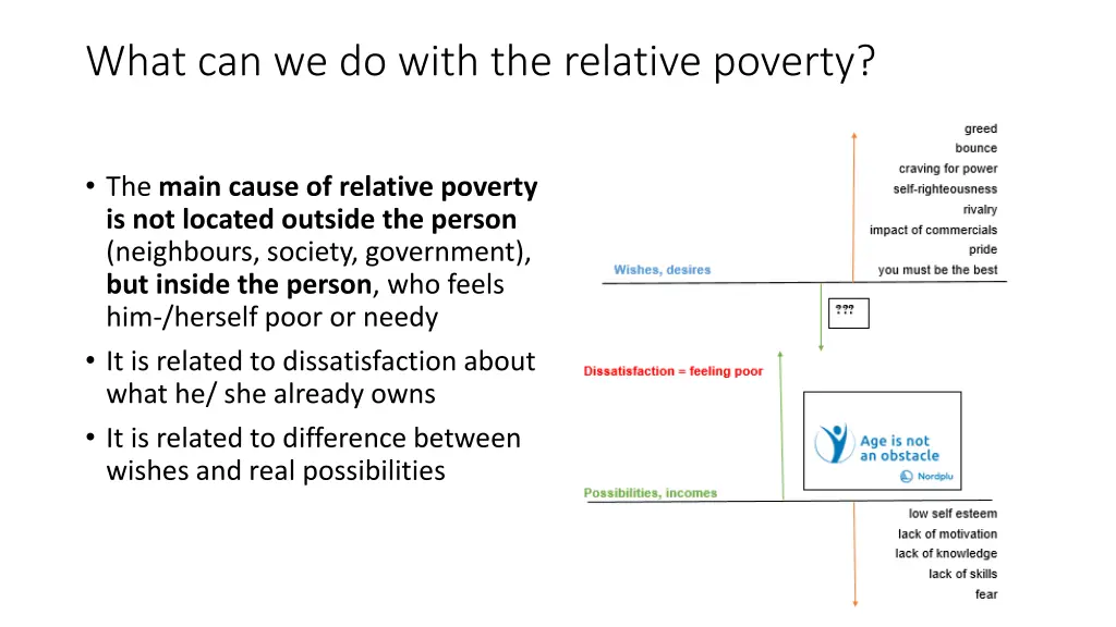 what can we do with the relative poverty