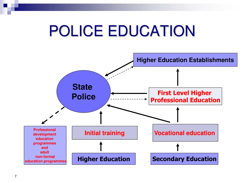 police education