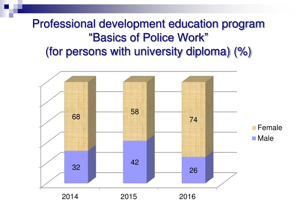 professional development education program basics