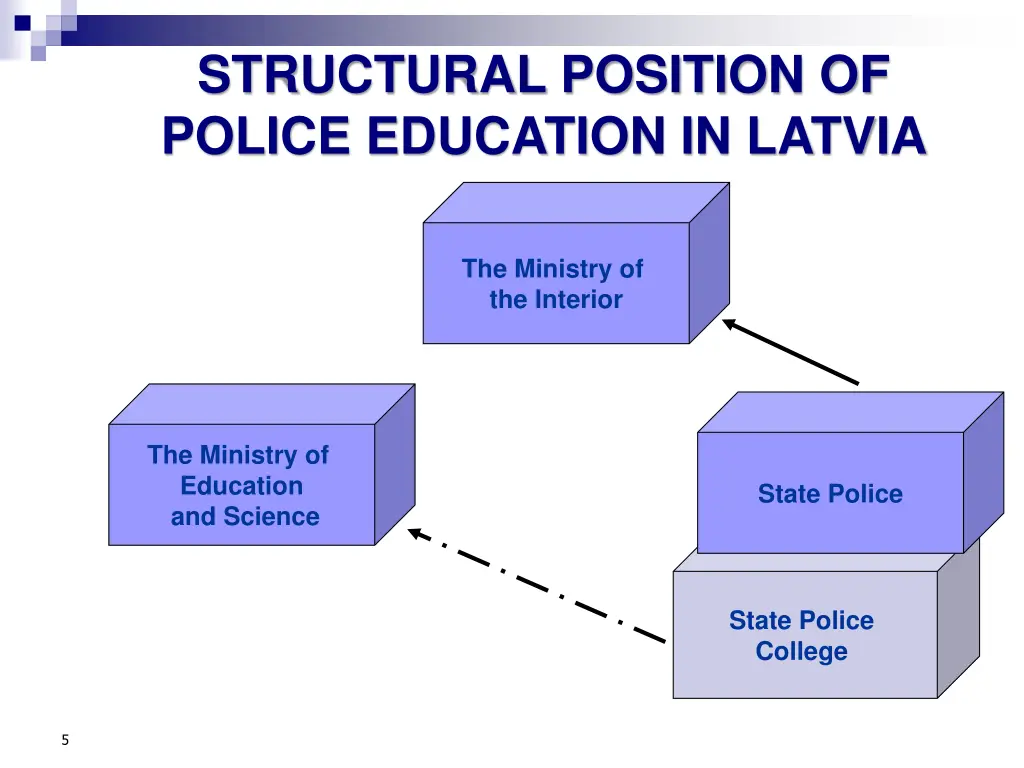 structural position of police education in latvia