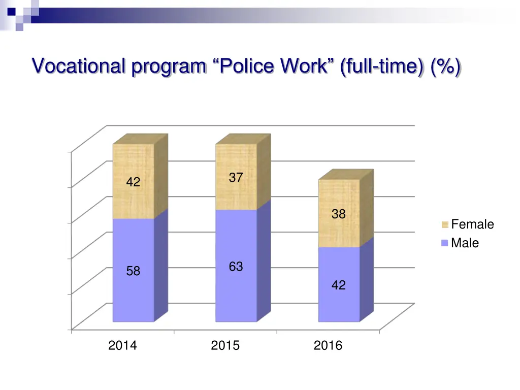 vocational program police work full time