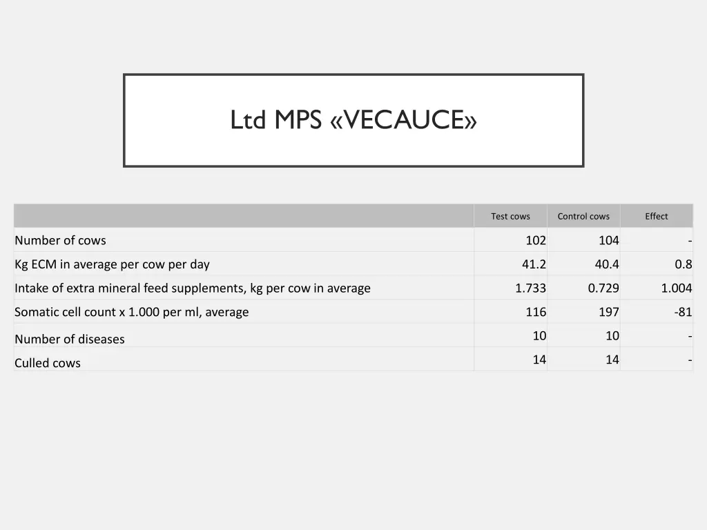 ltd mps vecauce 1