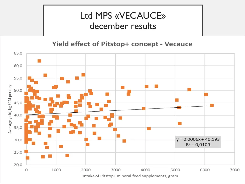 ltd mps vecauce december results