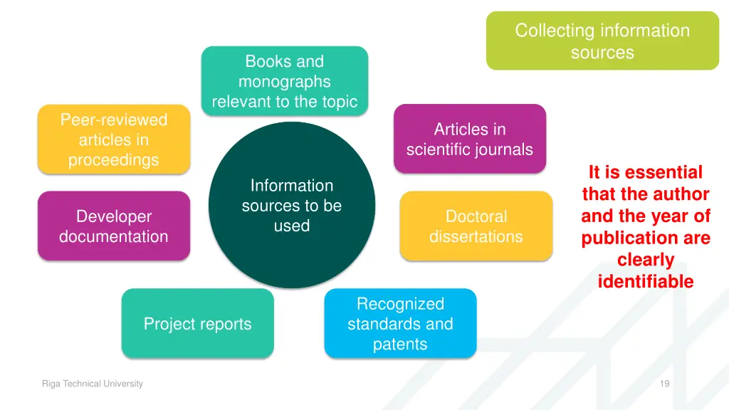 collecting information sources